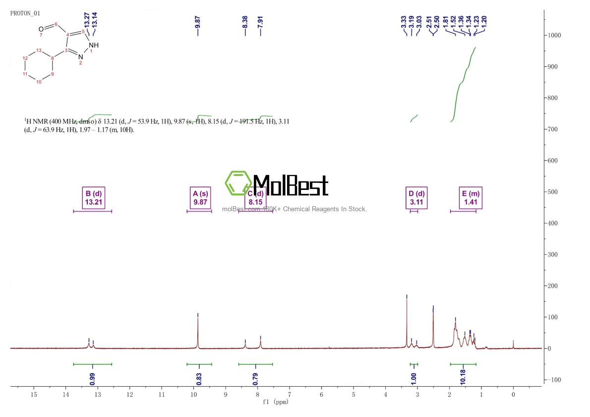 Physical sample testing spectrum (NMR) of 874908-43-7