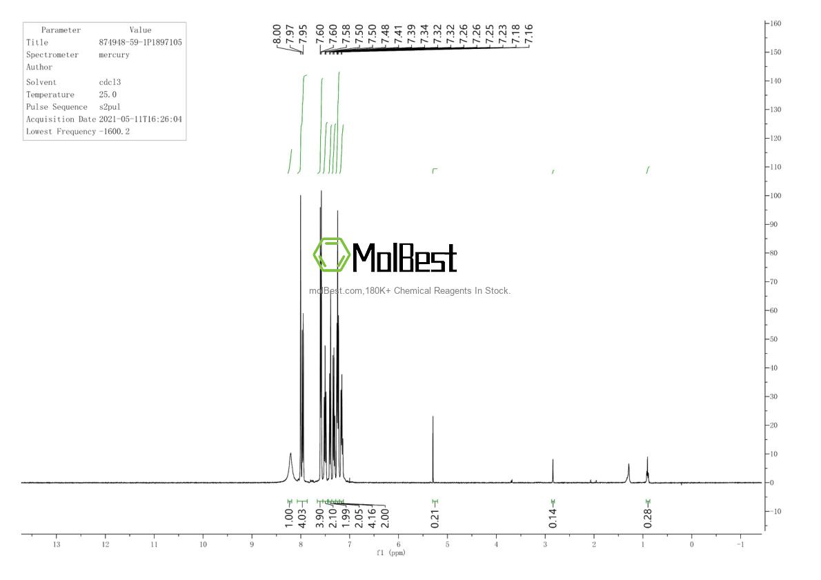 Physical sample testing spectrum (NMR) of 874948-59-1