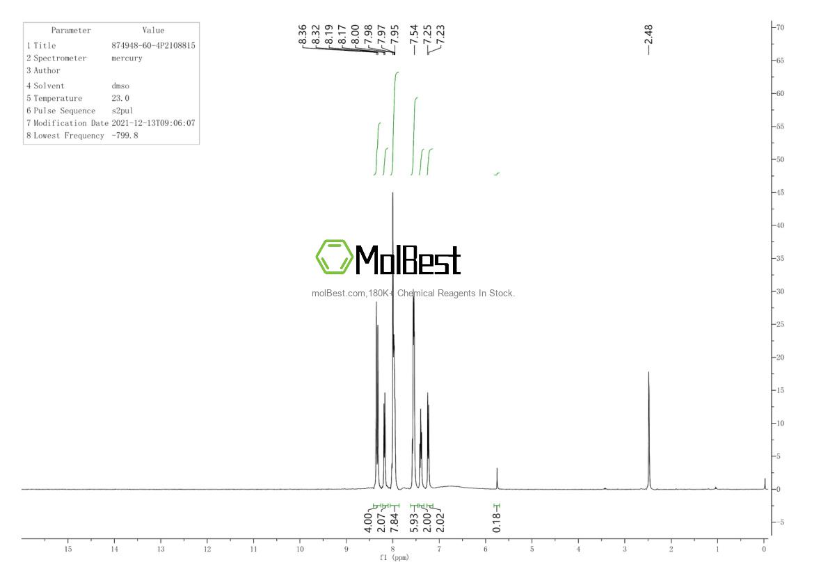 Physical sample testing spectrum (NMR) of 874948-60-4
