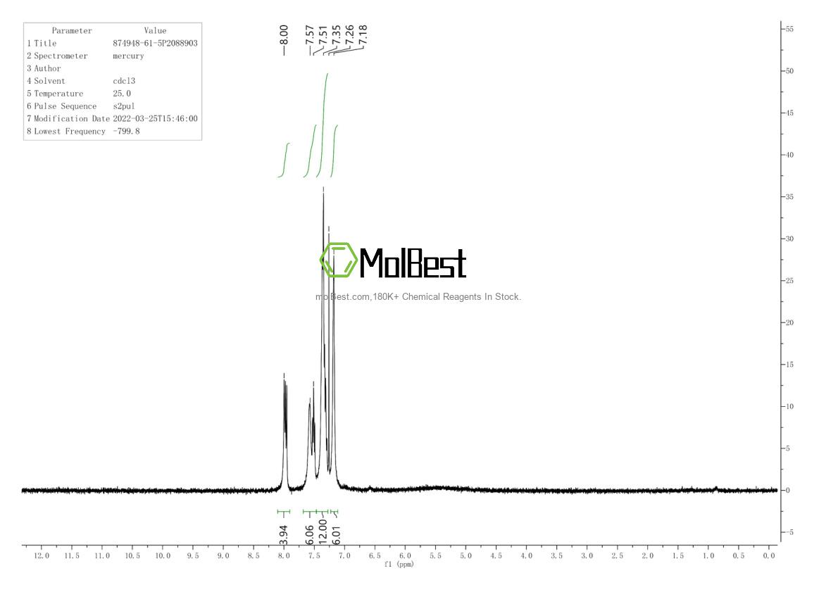 Physical sample testing spectrum (NMR) of 874948-61-5