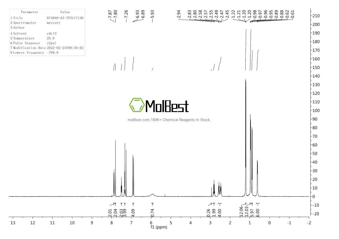Physical sample testing spectrum (NMR) of 874948-63-7