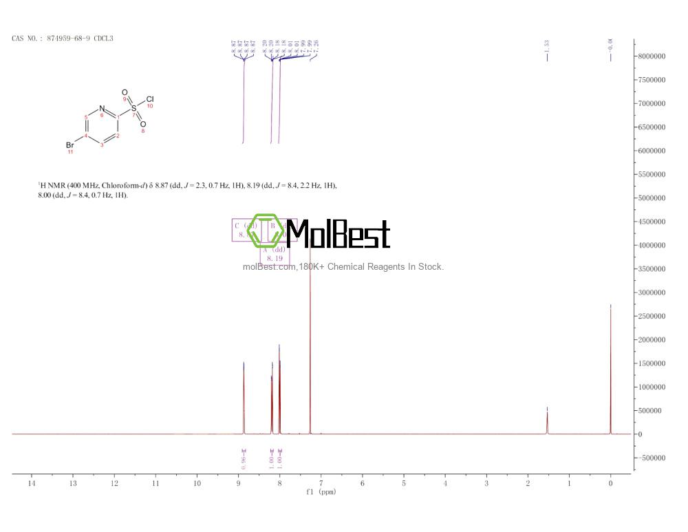 Physical sample testing spectrum (NMR) of 874959-68-9