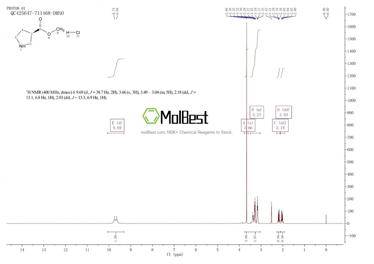Physical sample testing spectrum (NMR) of 874964-22-4