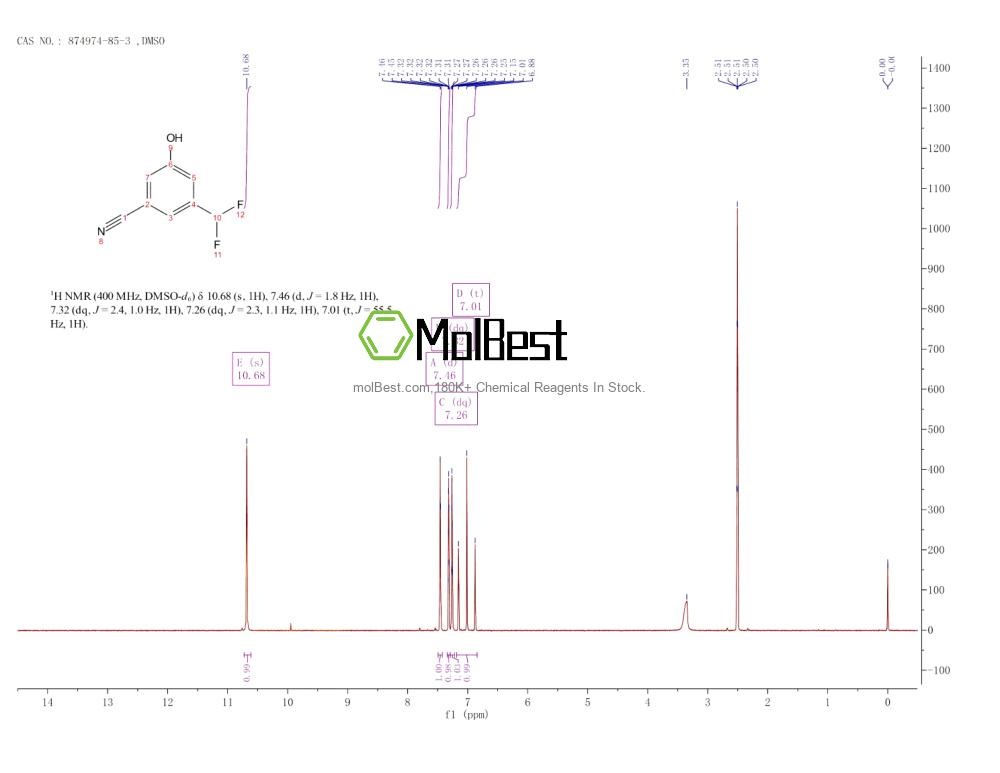 Physical sample testing spectrum (NMR) of 874974-85-3