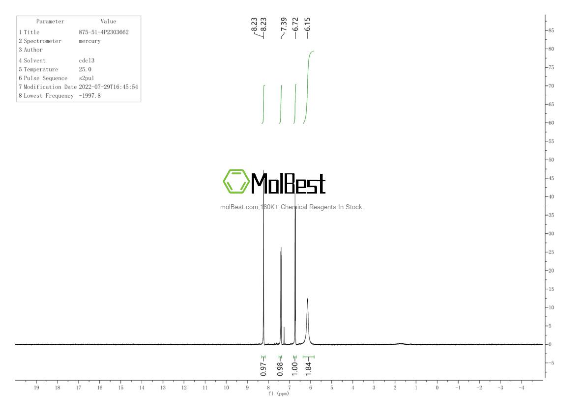 Physical sample testing spectrum (NMR) of 875-51-4