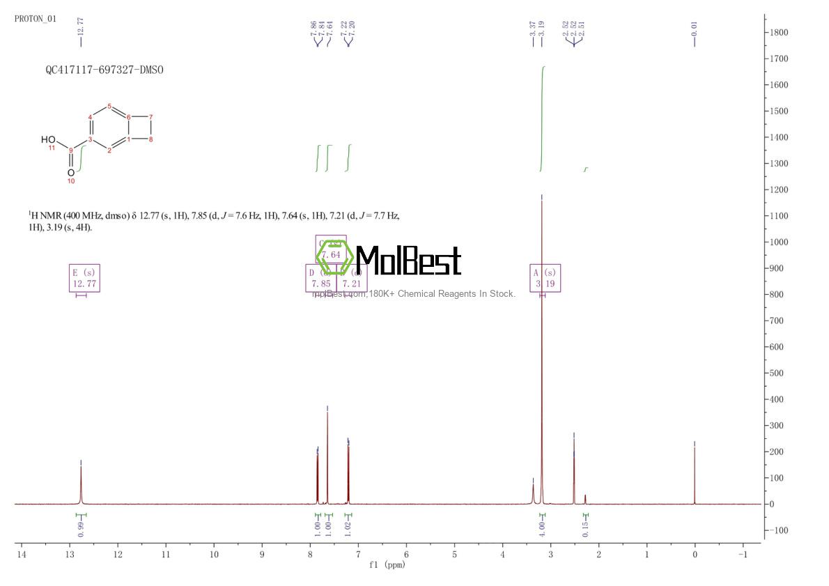 Physical sample testing spectrum (NMR) of 875-94-5