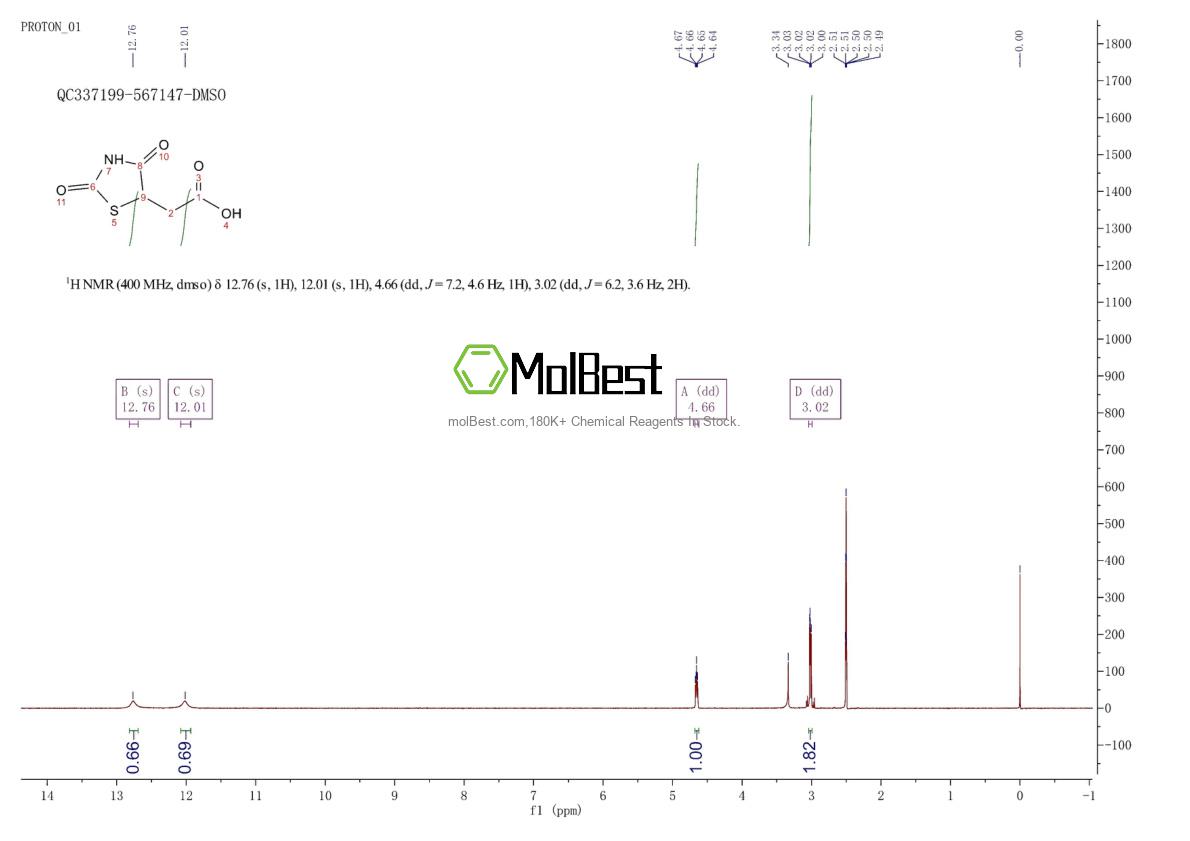 Physical sample testing spectrum (NMR) of 875-97-8