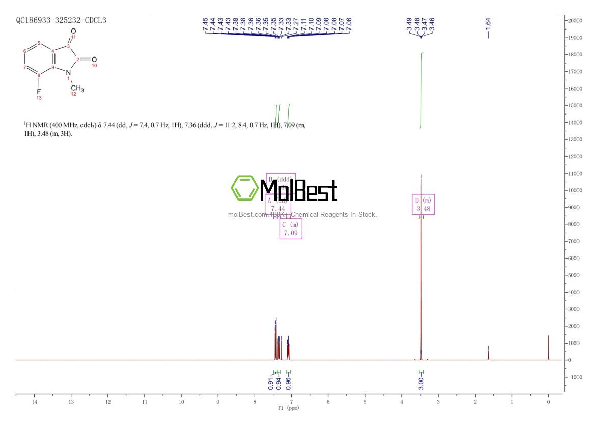 Physical sample testing spectrum (NMR) of 875003-43-3