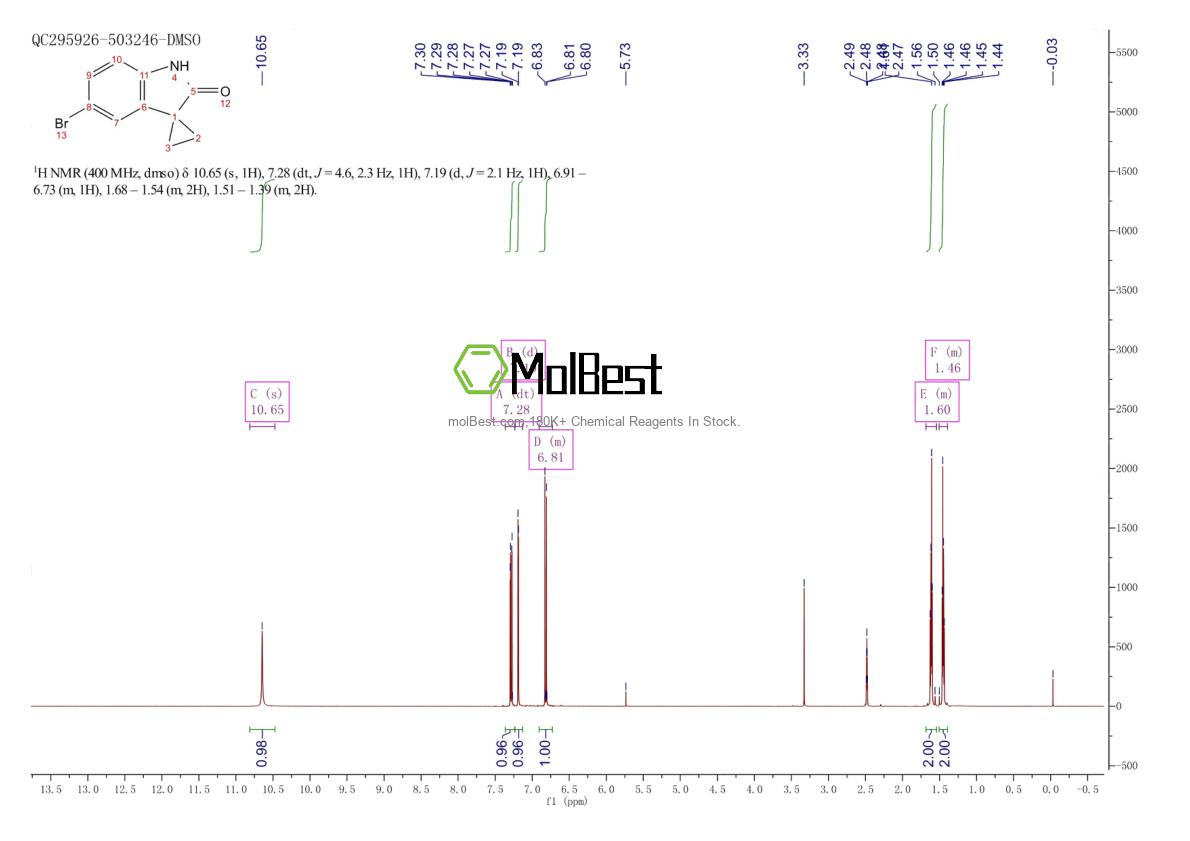 Physical sample testing spectrum (NMR) of 875071-97-9
