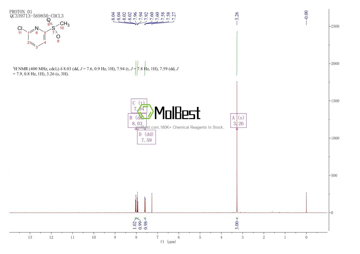Physical sample testing spectrum (NMR) of 87512-29-6