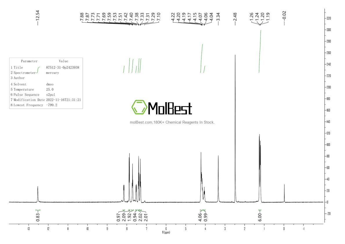 Physical sample testing spectrum (NMR) of 87512-31-0