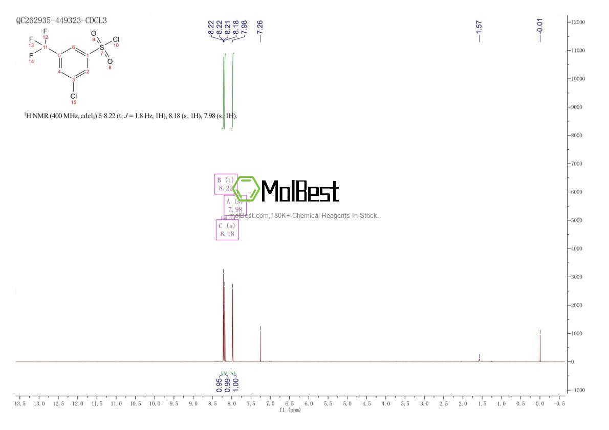 Physical sample testing spectrum (NMR) of 875167-01-4