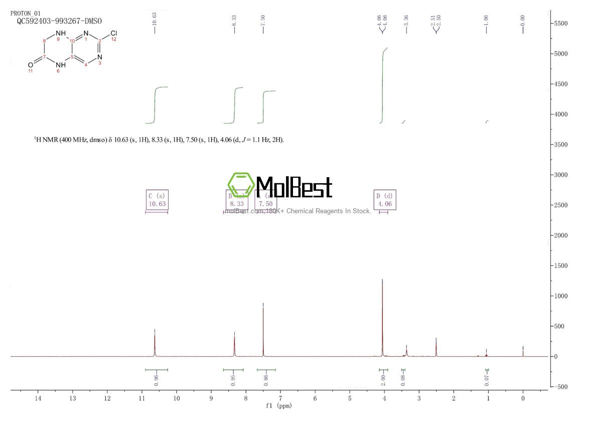 Physical sample testing spectrum (NMR) of 875231-98-4