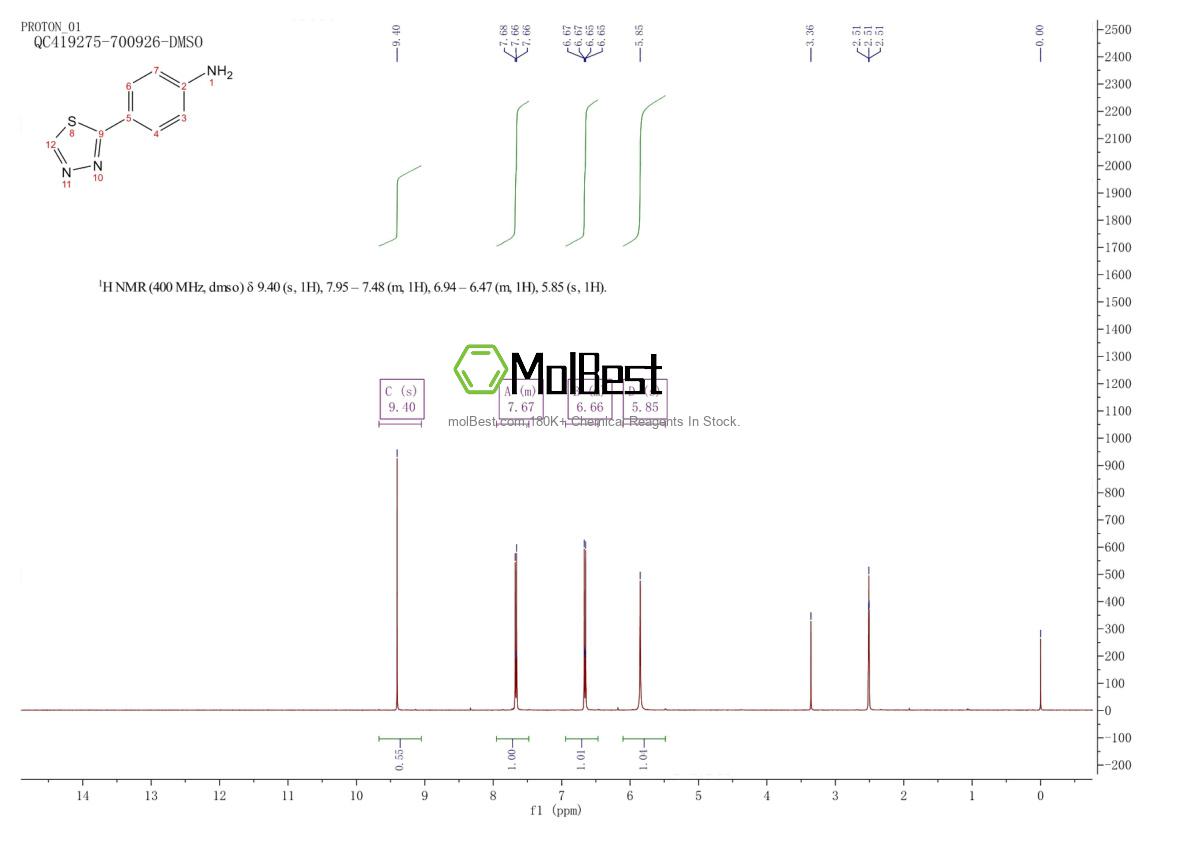 Physical sample testing spectrum (NMR) of 875237-02-8