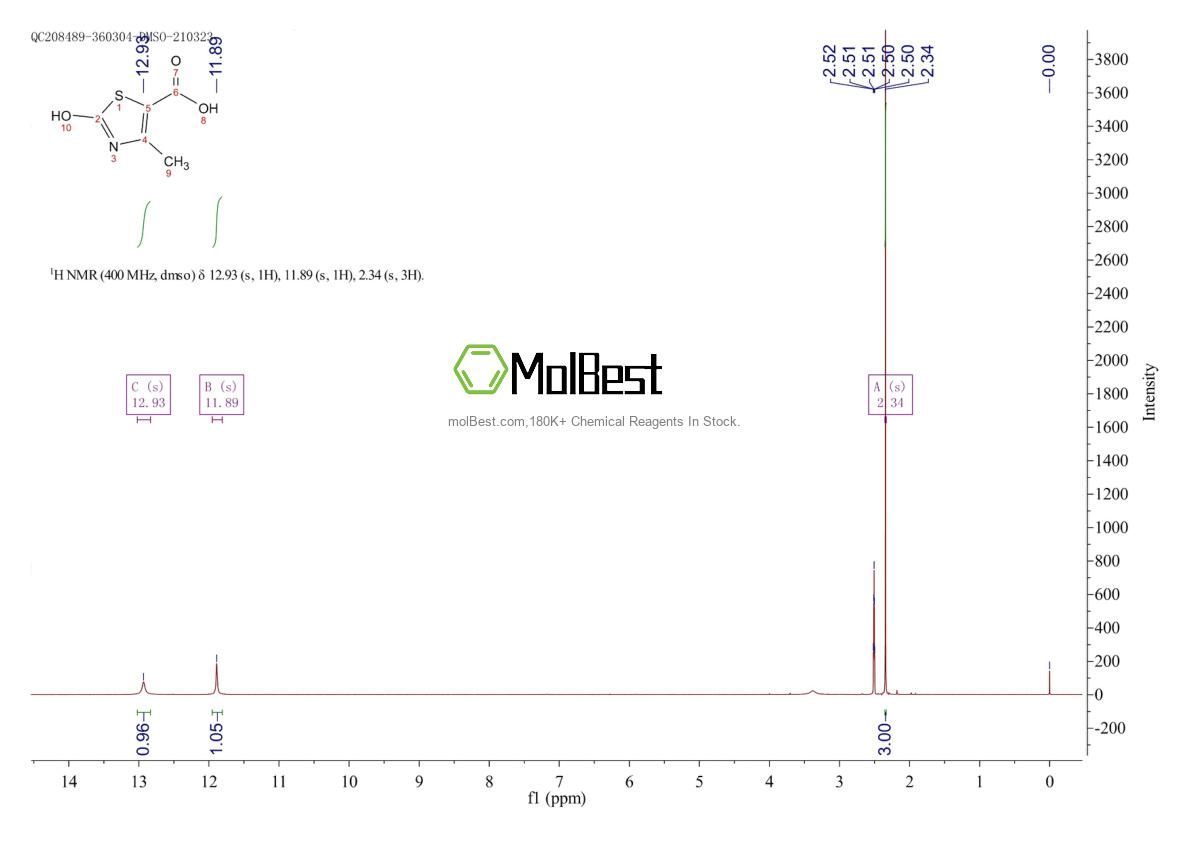 Physical sample testing spectrum (NMR) of 875237-46-0