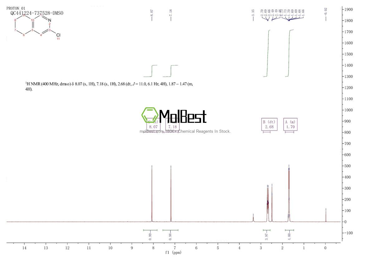 Physical sample testing spectrum (NMR) of 875249-27-7