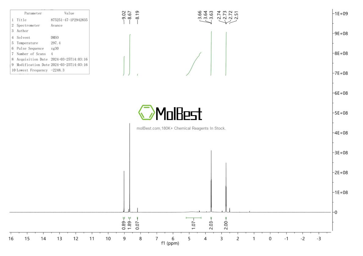 Physical sample testing spectrum (NMR) of 875251-47-1