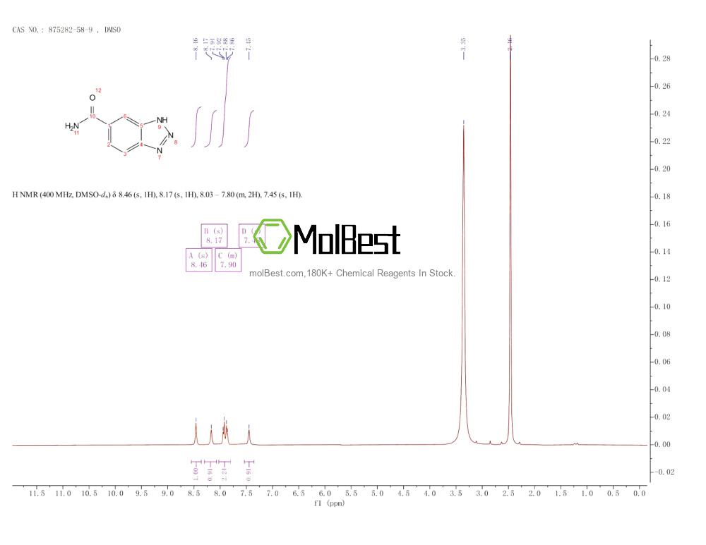 Physical sample testing spectrum (NMR) of 875282-58-9