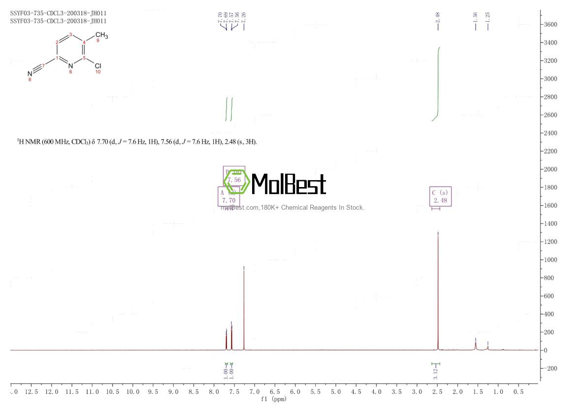 Physical sample testing spectrum (NMR) of 875293-89-3