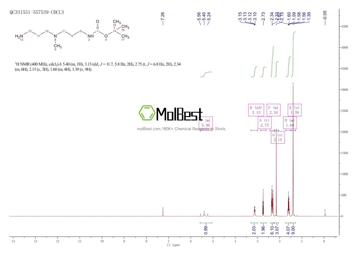 Physical sample testing spectrum (NMR) of 87530-14-1