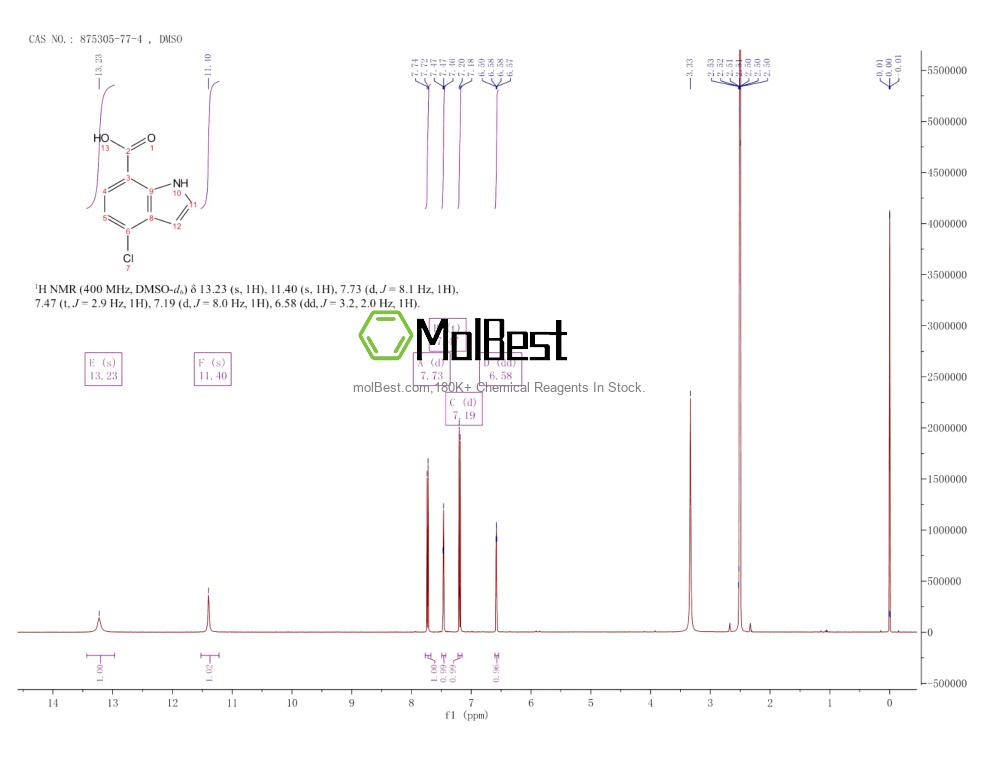 Physical sample testing spectrum (NMR) of 875305-77-4