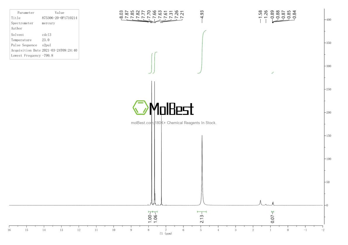 Physical sample testing spectrum (NMR) of 875306-20-0