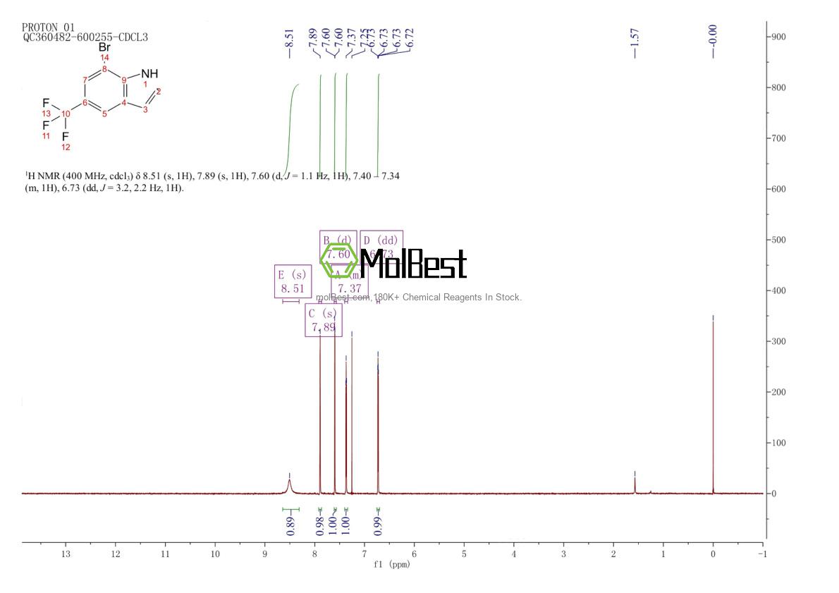 Physical sample testing spectrum (NMR) of 875306-23-3