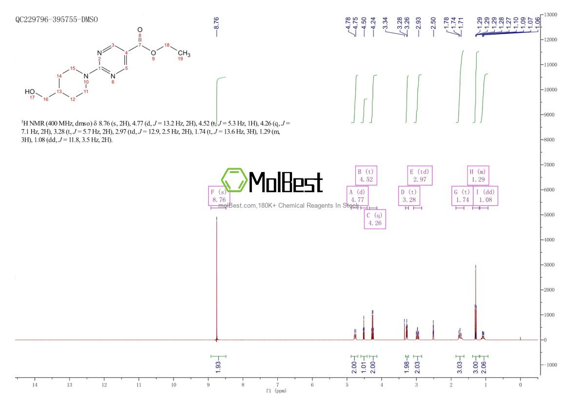 Physical sample testing spectrum (NMR) of 875318-46-0