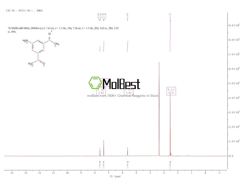Physical sample testing spectrum (NMR) of 87533-49-1