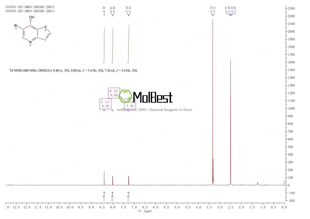 Physical sample testing spectrum (NMR) of 875340-62-8