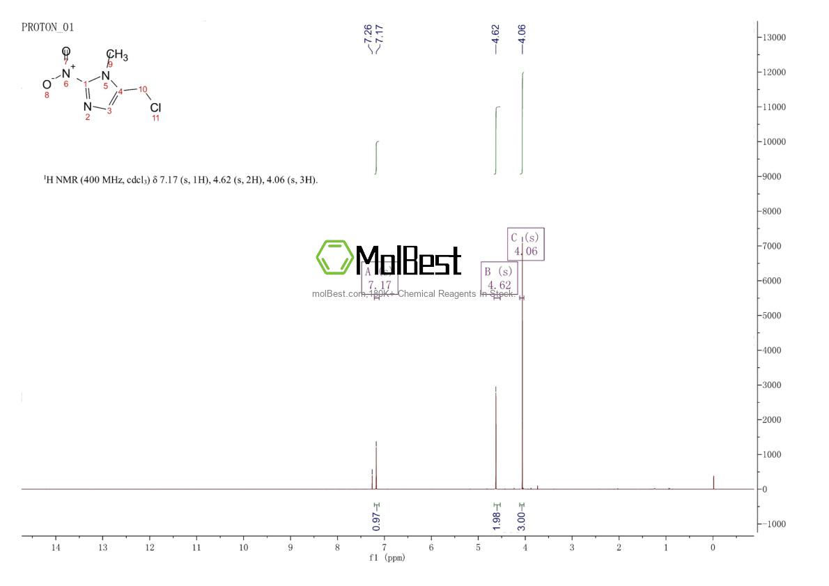 Physical sample testing spectrum (NMR) of 87544-76-1