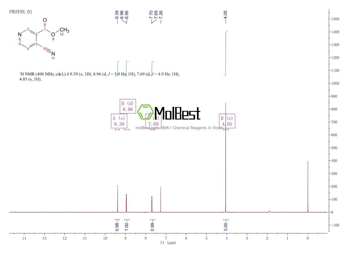 Physical sample testing spectrum (NMR) of 87544-83-0