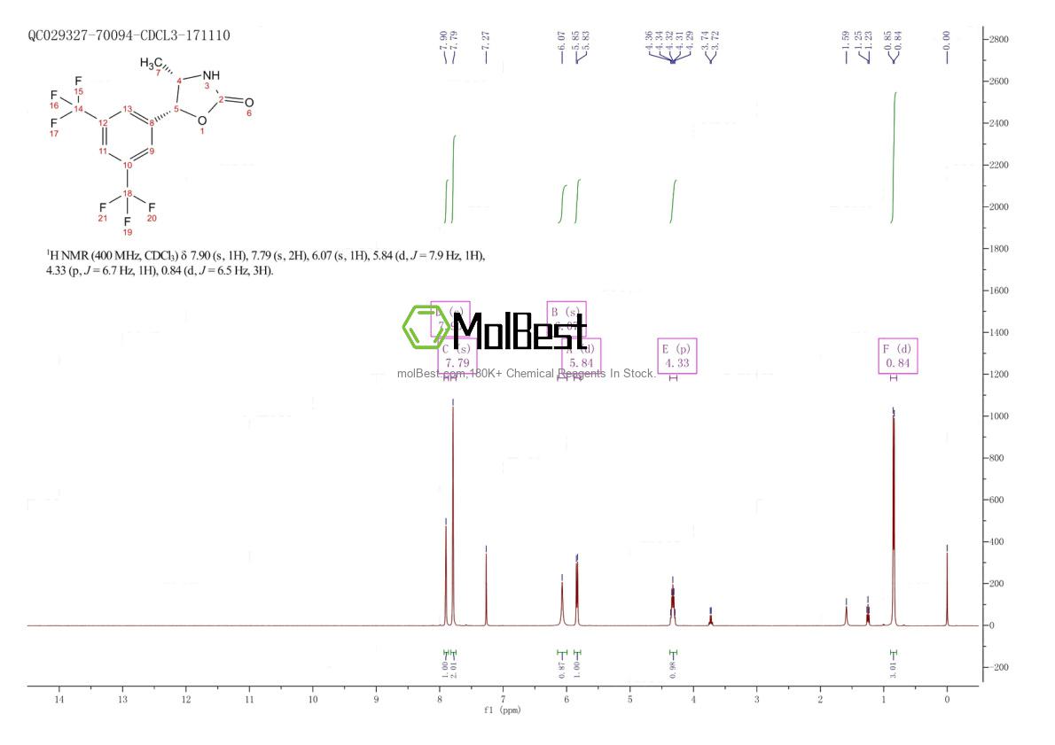 Physical sample testing spectrum (NMR) of 875444-08-9
