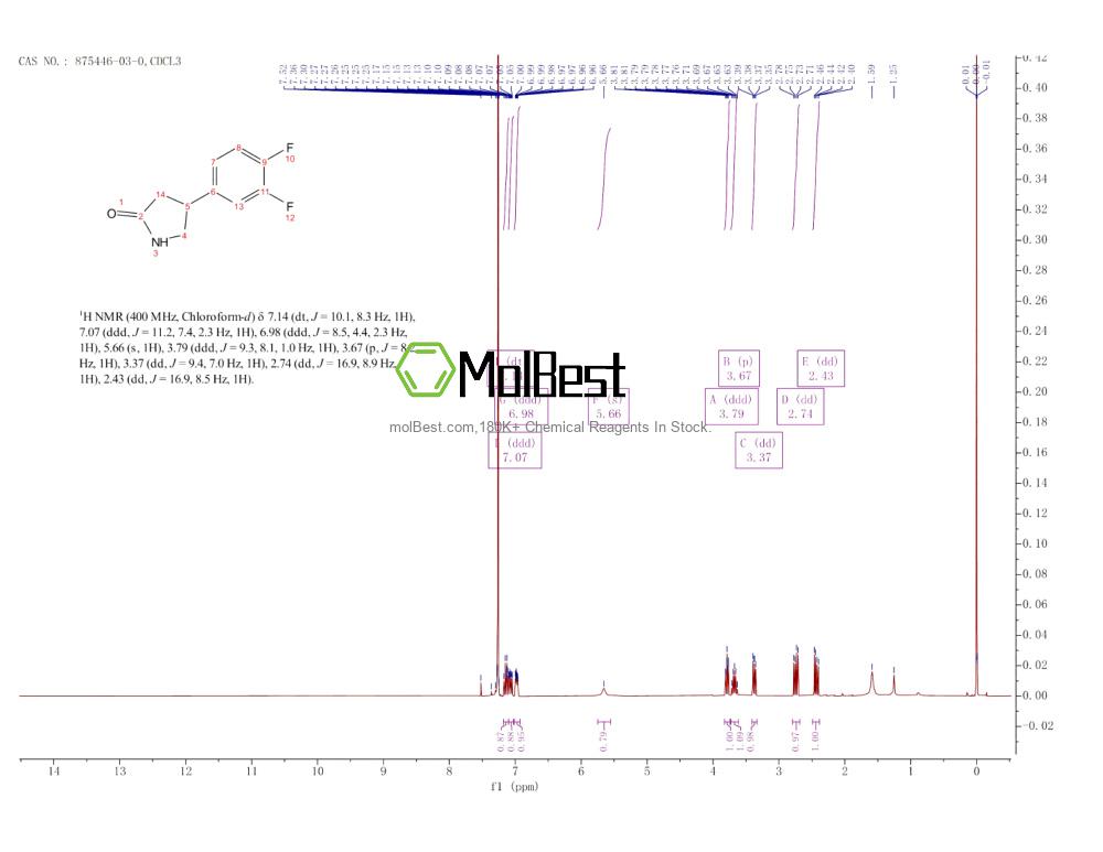 Physical sample testing spectrum (NMR) of 875446-03-0
