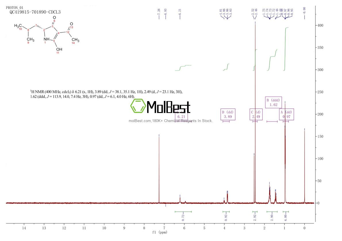 Physical sample testing spectrum (NMR) of 875455-92-8