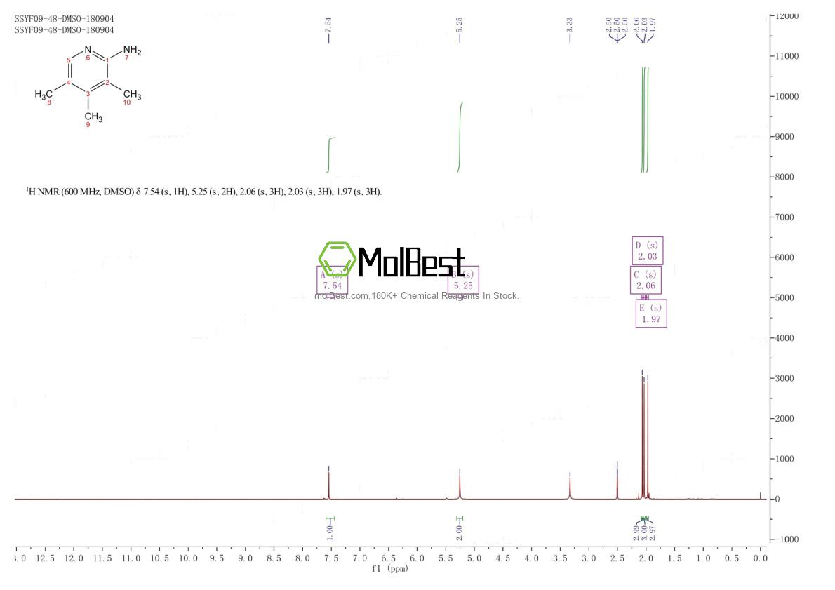 Physical sample testing spectrum (NMR) of 875462-77-4