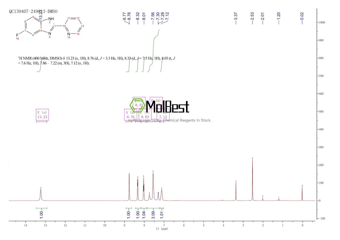 Physical sample testing spectrum (NMR) of 875468-81-8
