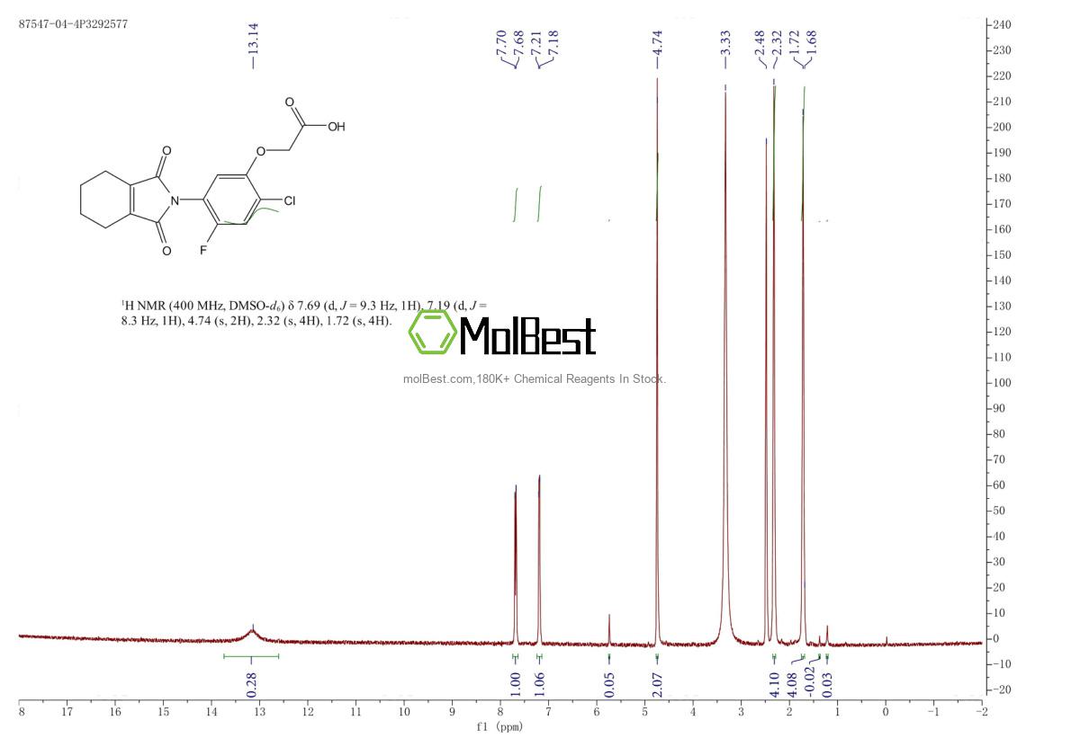 Physical sample testing spectrum (NMR) of 87547-04-4