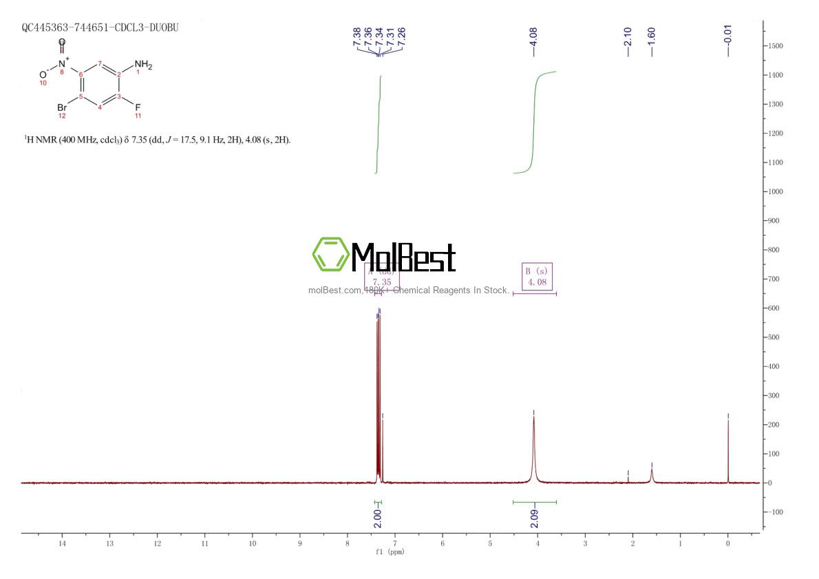 Physical sample testing spectrum (NMR) of 87547-06-6