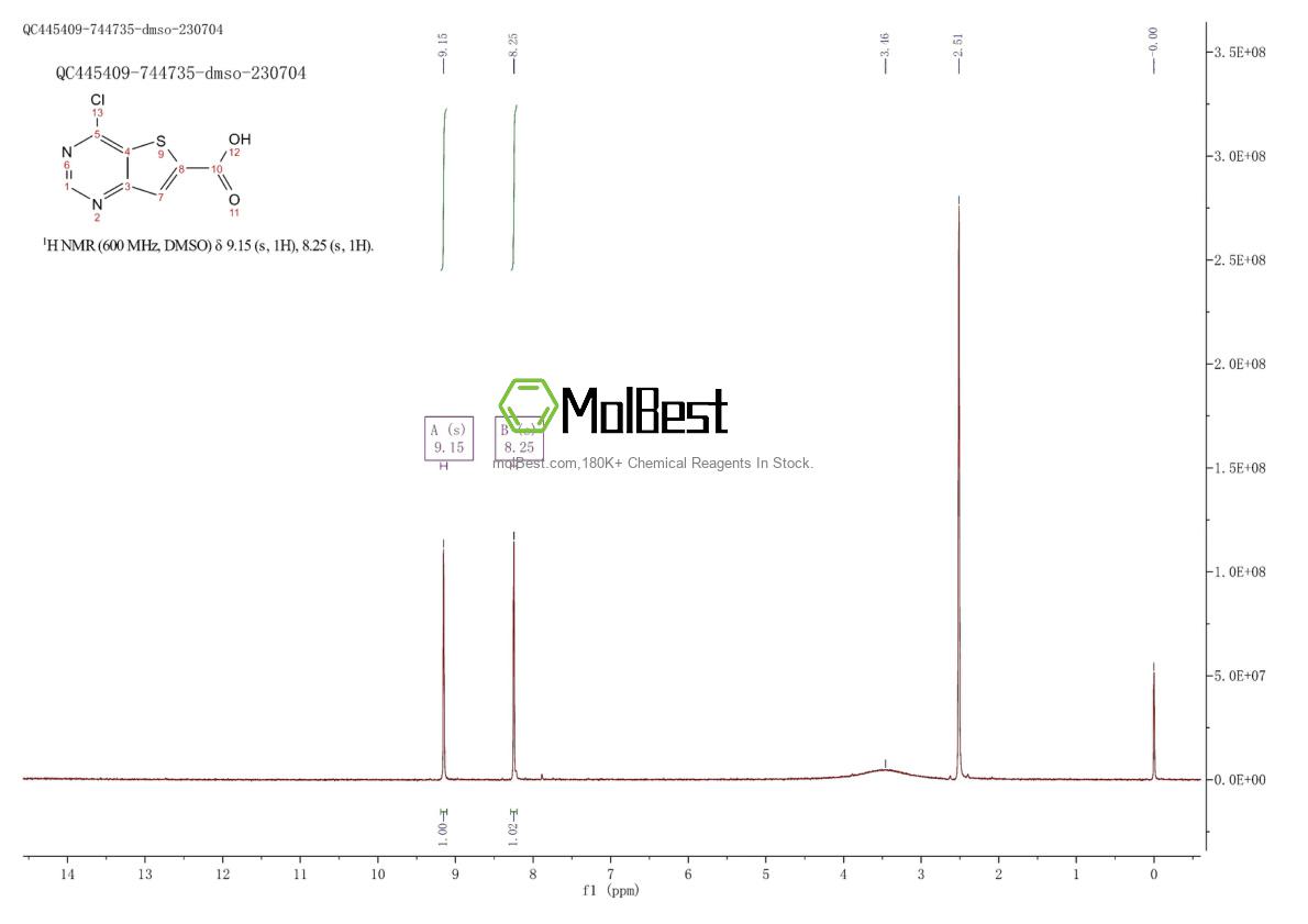 Physical sample testing spectrum (NMR) of 875515-76-7