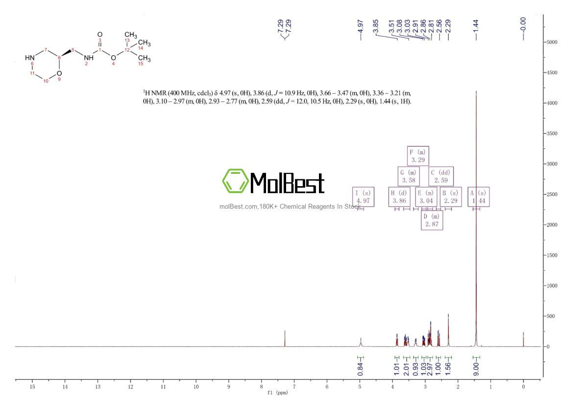 Physical sample testing spectrum (NMR) of 875551-59-0