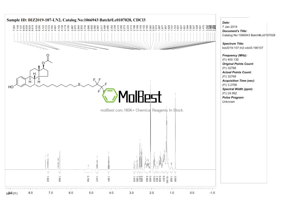 Physical sample testing spectrum (NMR) of 875573-69-6