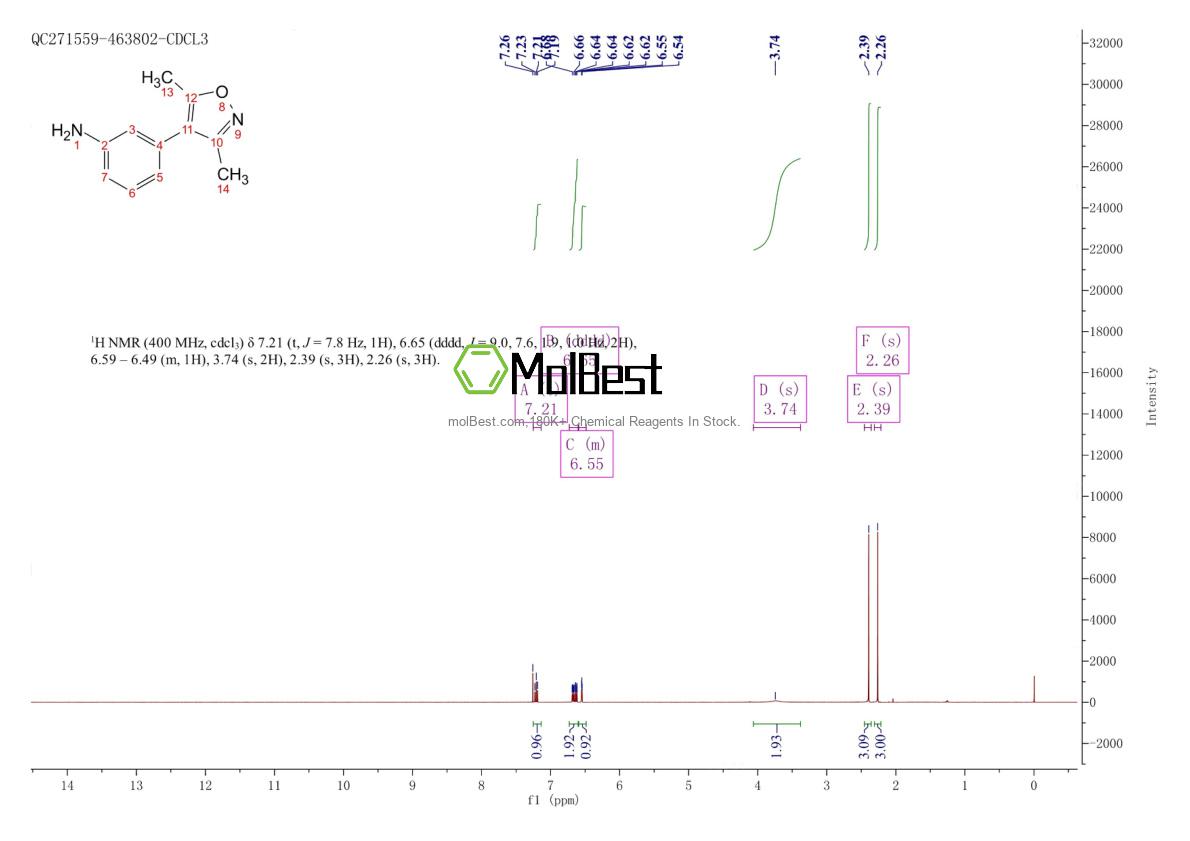 Physical sample testing spectrum (NMR) of 875628-76-5