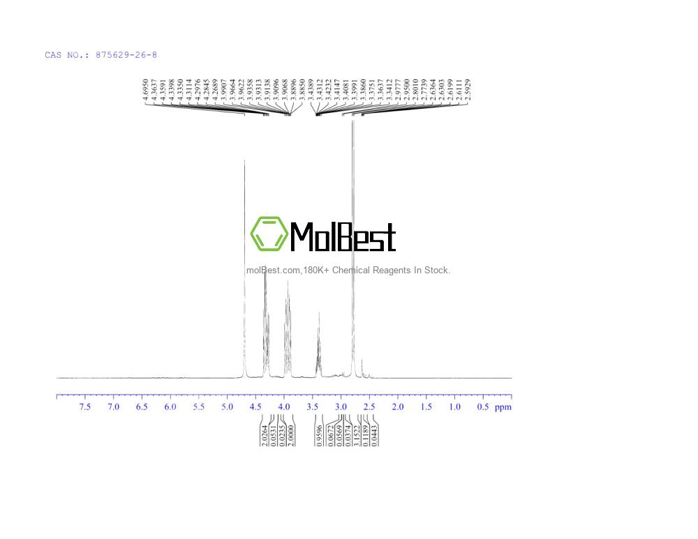 Physical sample testing spectrum (NMR) of 875629-26-8