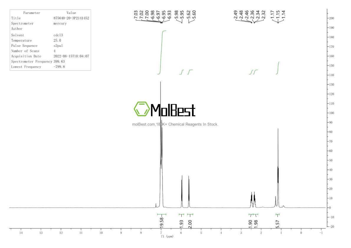 Physical sample testing spectrum (NMR) of 875640-20-3
