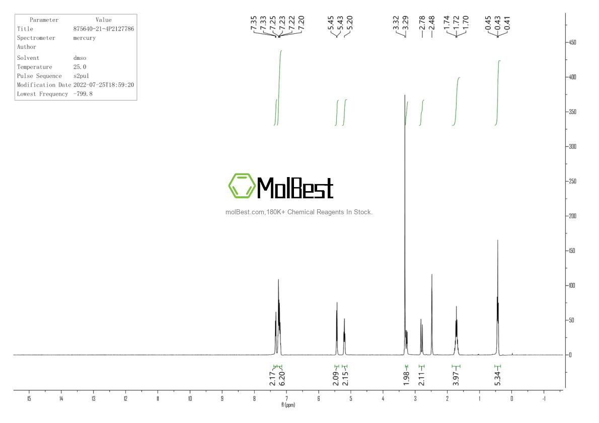 Physical sample testing spectrum (NMR) of 875640-21-4