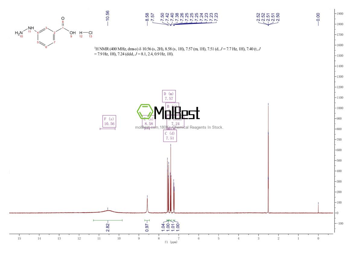 Physical sample testing spectrum (NMR) of 87565-98-8