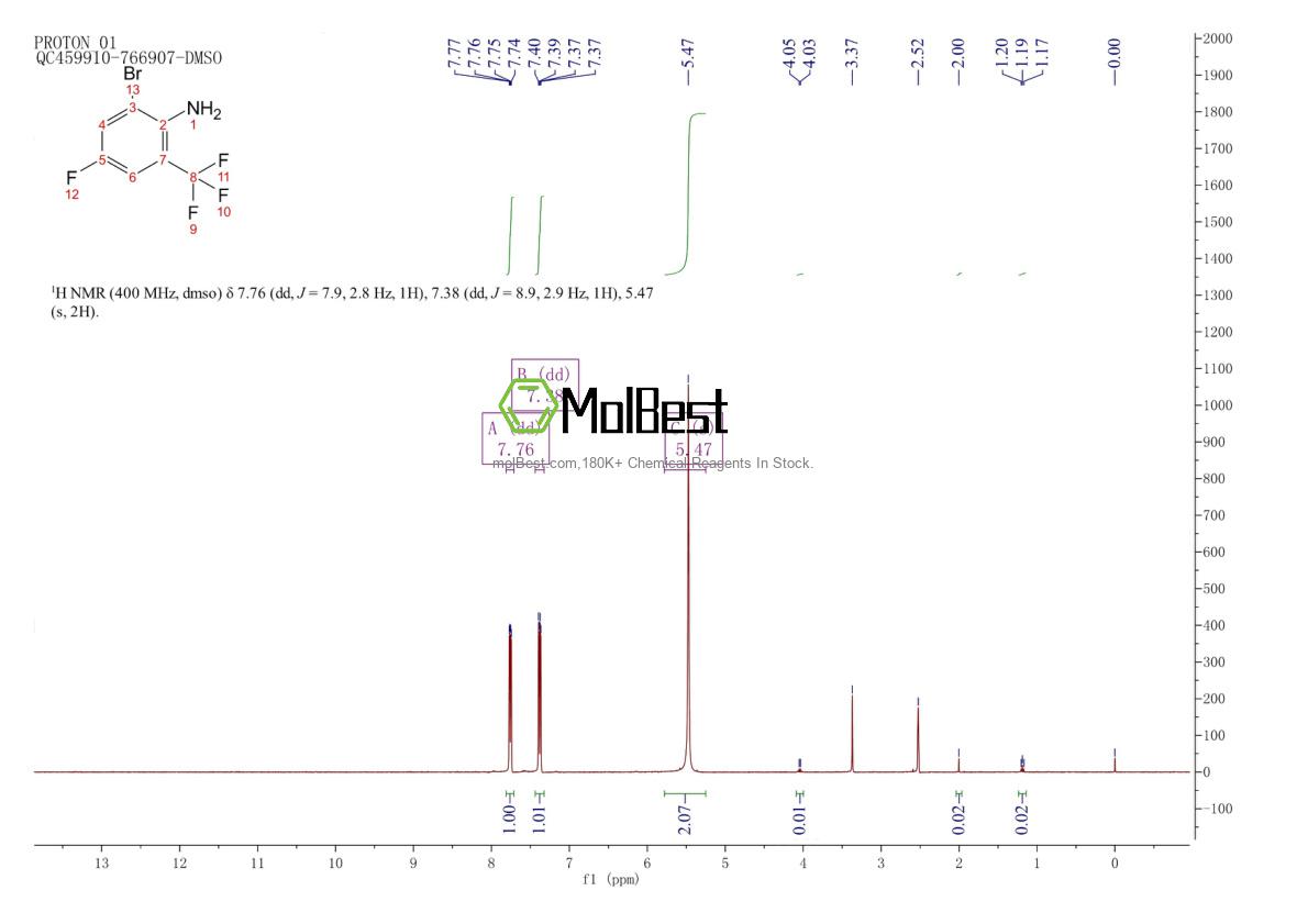 Physical sample testing spectrum (NMR) of 875664-27-0