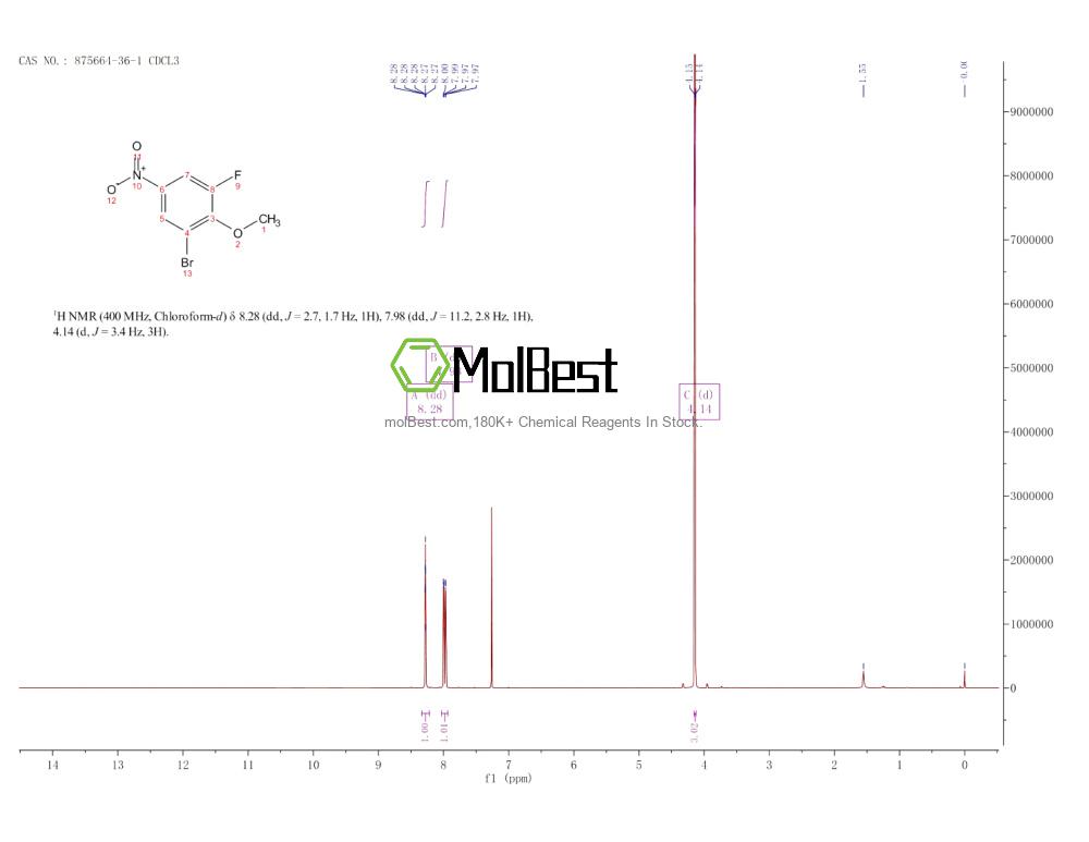 Physical sample testing spectrum (NMR) of 875664-36-1