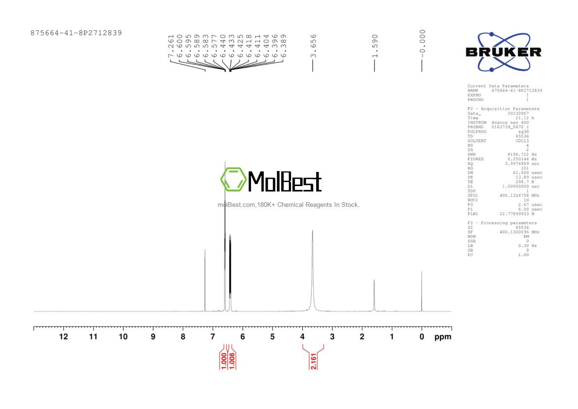 Physical sample testing spectrum (NMR) of 875664-41-8